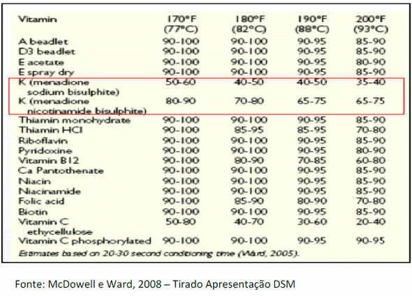 TRATAMENTO TÉRMICO - Impacto do Tratamento Térmico e dos Processos Subsequentes sobre os Nutrientes, a Microbiologia e a Qualidade Física da Ração - Image 11