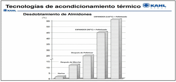 TRATAMENTO TÉRMICO - Impacto do Tratamento Térmico e dos Processos Subsequentes sobre os Nutrientes, a Microbiologia e a Qualidade Física da Ração - Image 9