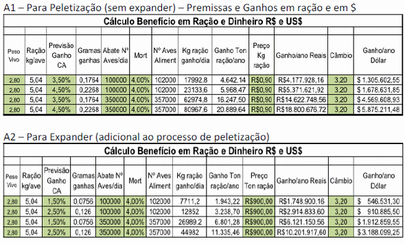 TRATAMENTO TÉRMICO - Impacto do Tratamento Térmico e dos Processos Subsequentes sobre os Nutrientes, a Microbiologia e a Qualidade Física da Ração - Image 2