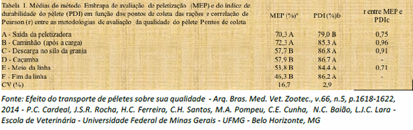 TRATAMENTO TÉRMICO - Impacto do Tratamento Térmico e dos Processos Subsequentes sobre os Nutrientes, a Microbiologia e a Qualidade Física da Ração - Image 23