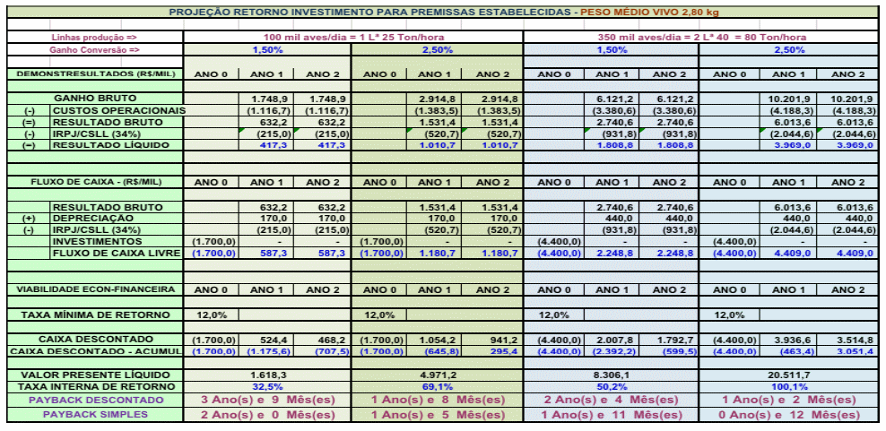 TRATAMENTO TÉRMICO - Impacto do Tratamento Térmico e dos Processos Subsequentes sobre os Nutrientes, a Microbiologia e a Qualidade Física da Ração - Image 5