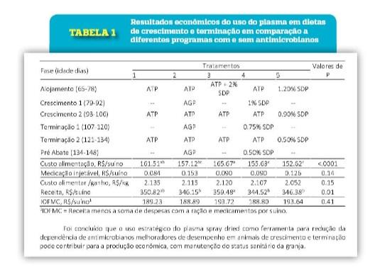 Formas de melhorar o desempenho e aproveitar a elevação dos preços dos suínos - Image 7