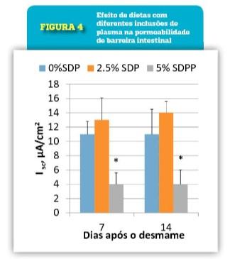 Formas de melhorar o desempenho e aproveitar a elevação dos preços dos suínos - Image 4