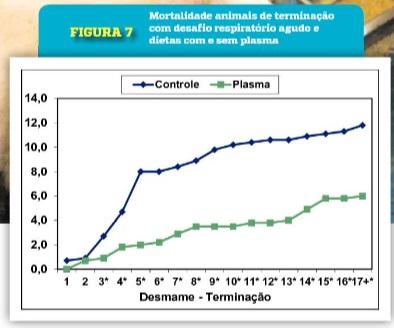 Formas de melhorar o desempenho e aproveitar a elevação dos preços dos suínos - Image 6