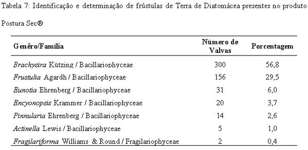 Ação acaricida de pós inertes visando ao controle do ácaro vermelho Dermanyssus gallinae (De Geer) (Acari: Dermanyssidae) - Image 8