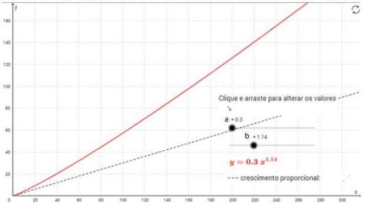 Programa prático de modelagem: ontogenia e alometria - Image 12