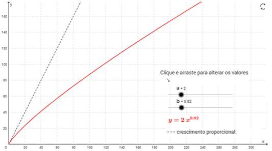 Programa prático de modelagem: ontogenia e alometria - Image 13