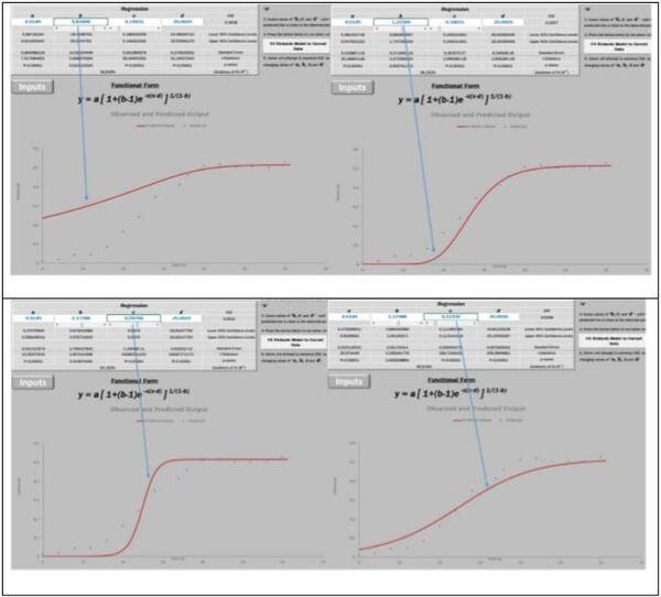 Planilha para modelagem de curvas PPM - Image 15
