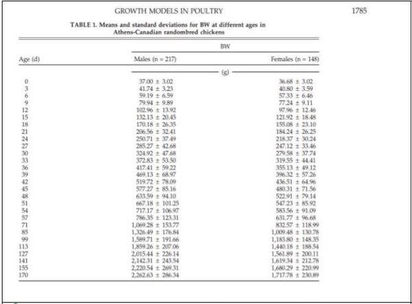 Planilha para modelagem de curvas PPM - Image 20