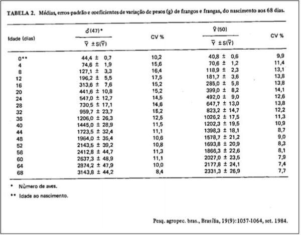 Planilha para modelagem de curvas PPM - Image 16