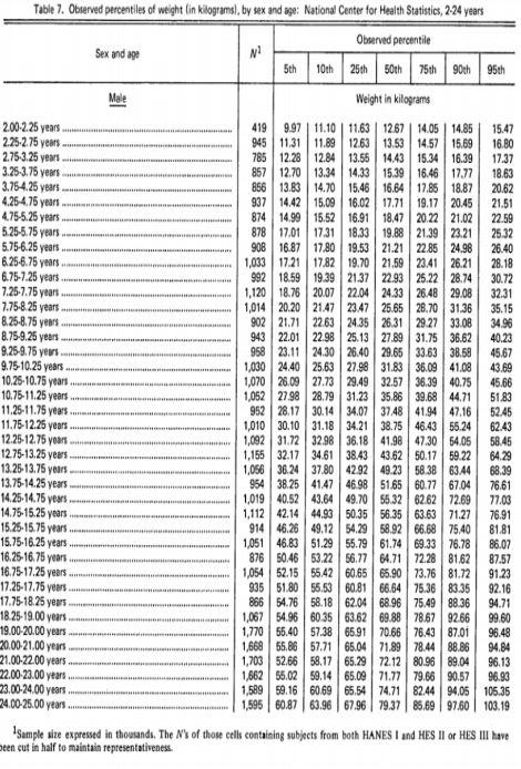 Descrevendo e predizendo curvas de crescimento e forças metabólicas - Image 20