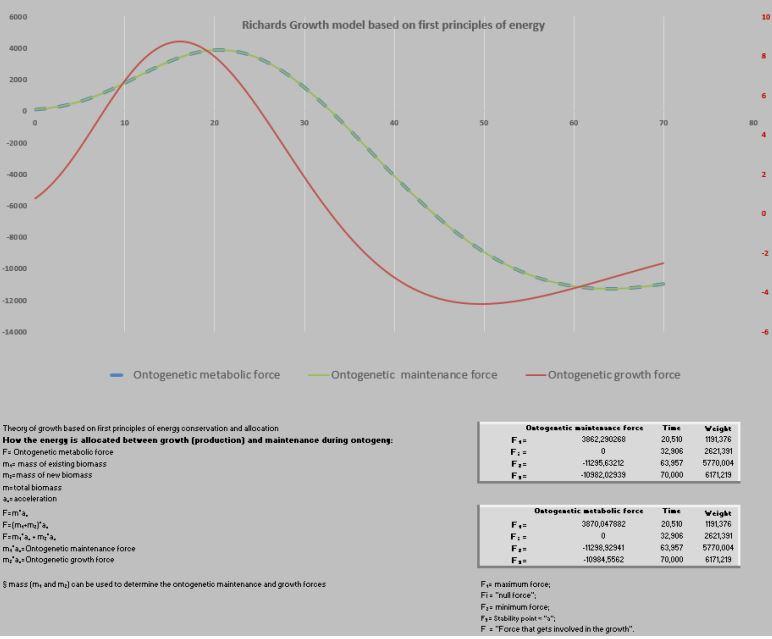 Descrevendo e predizendo curvas de crescimento e forças metabólicas - Image 47
