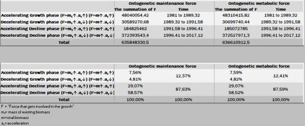 Descrevendo e predizendo curvas de crescimento e forças metabólicas - Image 39