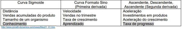 Descrevendo e predizendo curvas de crescimento e forças metabólicas - Image 56