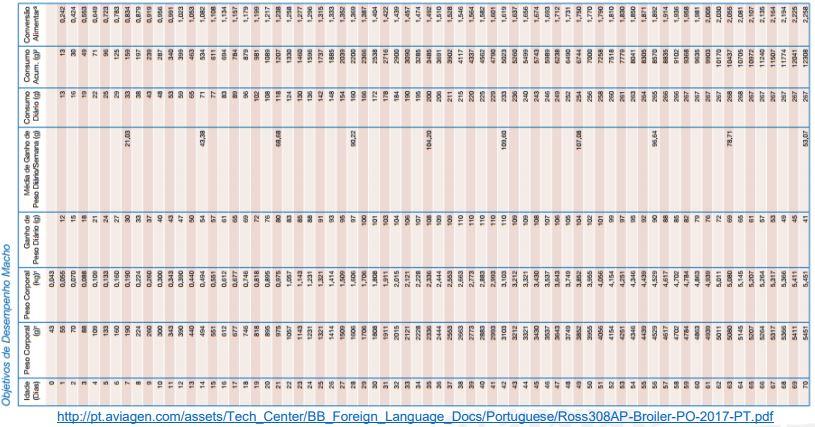 Descrevendo e predizendo curvas de crescimento e forças metabólicas - Image 40