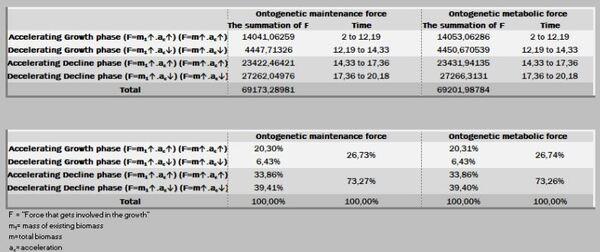 Descrevendo e predizendo curvas de crescimento e forças metabólicas - Image 29