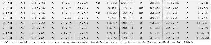 Aplicação dos métodos: evolucionário e gradiente reduzido generalizado a fim de otimizar modelos não lineares na nutrição de precisão - Image 61