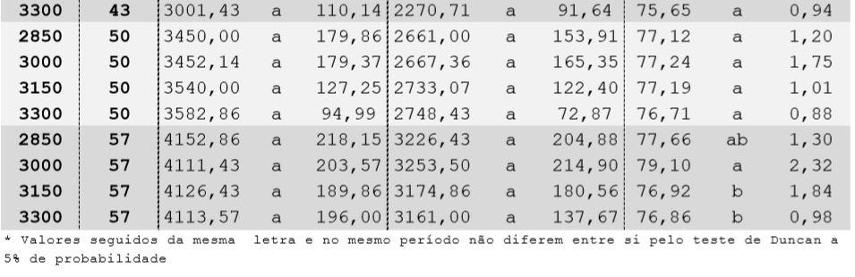 Aplicação dos métodos: evolucionário e gradiente reduzido generalizado a fim de otimizar modelos não lineares na nutrição de precisão - Image 58