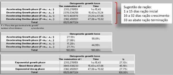 Aplicação dos métodos: evolucionário e gradiente reduzido generalizado a fim de otimizar modelos não lineares na nutrição de precisão - Image 65