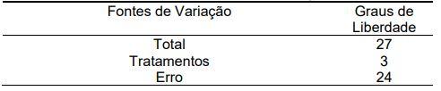 Aplicação dos métodos: evolucionário e gradiente reduzido generalizado a fim de otimizar modelos não lineares na nutrição de precisão - Image 3