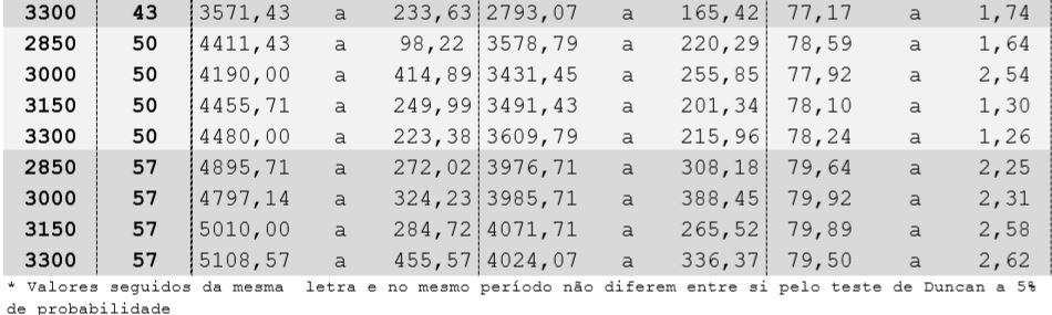 Aplicação dos métodos: evolucionário e gradiente reduzido generalizado a fim de otimizar modelos não lineares na nutrição de precisão - Image 52