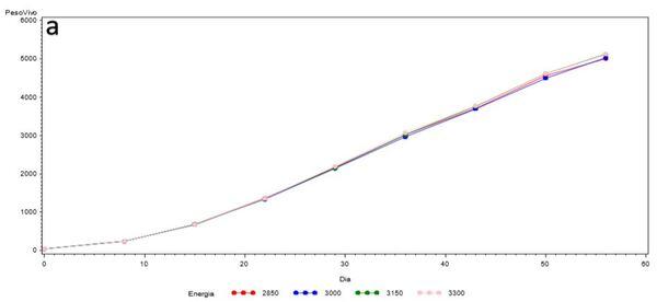 Aplicação dos métodos: evolucionário e gradiente reduzido generalizado a fim de otimizar modelos não lineares na nutrição de precisão - Image 27