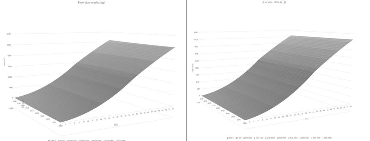 Aplicação dos métodos: evolucionário e gradiente reduzido generalizado a fim de otimizar modelos não lineares na nutrição de precisão - Image 47