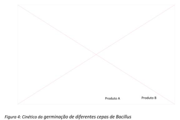 A Germinação e Atividade do Alterion® agora são visíveis dentro das aves - Image 5