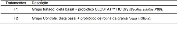 CLOSTAT™: a melhoria na microbiota e integridade intestinal como base para o incremento de performance de aves poedeiras e produção de ovos de alta qualidade - Image 1