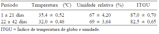 Utilização das vitaminas C e E em rações para frangos de corte mantidos em ambiente de alta temperatura - Image 1