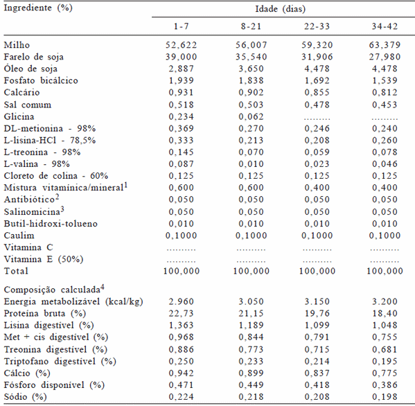 Utilização das vitaminas C e E em rações para frangos de corte mantidos em ambiente de alta temperatura - Image 2