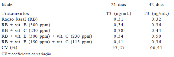 Utilização das vitaminas C e E em rações para frangos de corte mantidos em ambiente de alta temperatura - Image 5