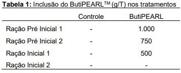 ButiPEARL: fonte de energia intestinal para melhor performance no pós desmame e rentabilidade na fase de creche - Image 1