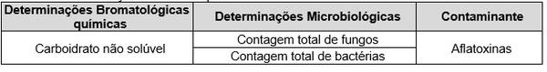 Estudo para avaliação da qualidade de milho em silagem tratado com produto Myco CURB® - Image 2