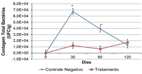 Estudo para avaliação da qualidade de milho em silagem tratado com produto Myco CURB® - Image 4