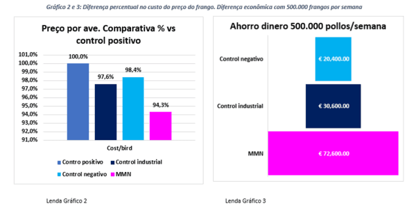 Enfraquecendo o impacto econômico do coronavírus por meio da aplicação específica de enzimas na nutrição animal. - Image 4