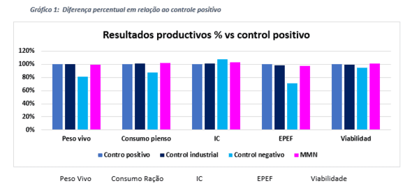 Enfraquecendo o impacto econômico do coronavírus por meio da aplicação específica de enzimas na nutrição animal. - Image 3