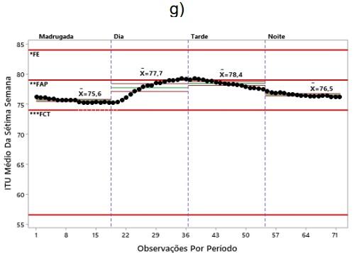 Avaliação dos índices de conforto térmico para as diferentes fases de produção de frangos de corte utilizando cartas de controle - Image 3