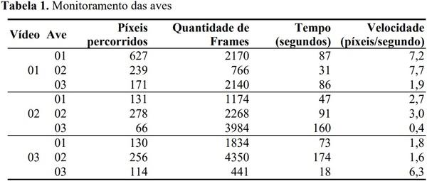 Rastreamento da movimentação em aviário atráves de processamento digital de imagens - Image 3