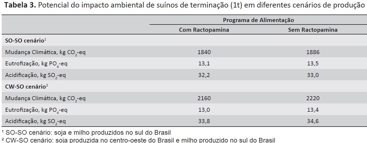 Uso de ractopamina para suínos em terminação - Image 7