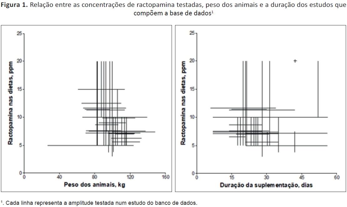 Uso de ractopamina para suínos em terminação - Image 1