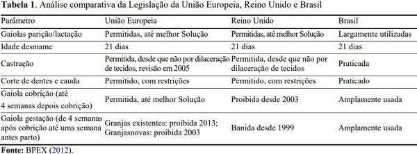 Bem-estar animal na suinocultura: Revisão - Image 1