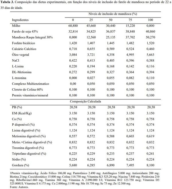 Avaliação bio econômica de frangos de corte alimentados com farelo integral de raízes de mandioca suplementado com carboidrases exógena - Image 3