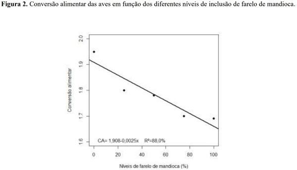 Avaliação bio econômica de frangos de corte alimentados com farelo integral de raízes de mandioca suplementado com carboidrases exógena - Image 12