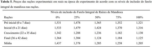 Avaliação bio econômica de frangos de corte alimentados com farelo integral de raízes de mandioca suplementado com carboidrases exógena - Image 5