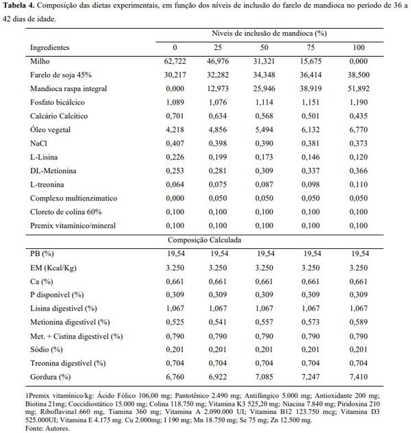 Avaliação bio econômica de frangos de corte alimentados com farelo integral de raízes de mandioca suplementado com carboidrases exógena - Image 4