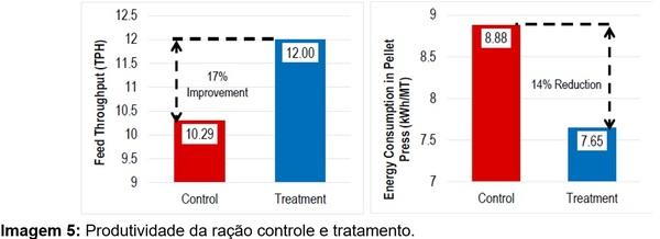 Pré-condicionamento: Uma abordagem eficaz para maximizar a eficiência de produção, qualidade de pellets e lucratividade em fabricas de rações - Image 5