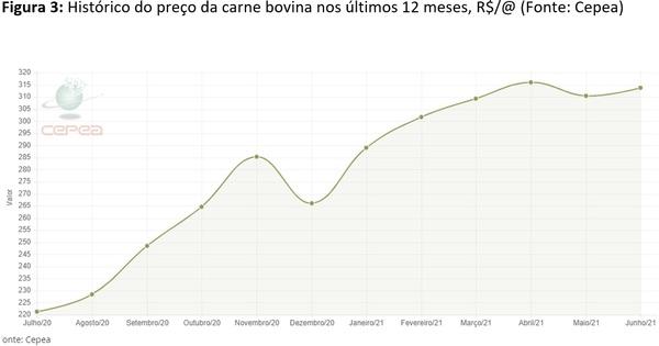 Como otimizar o custo da ração quando o preço das matérias-primas estiver alto? - Image 3