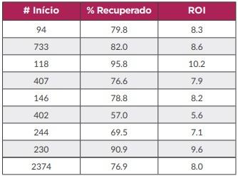 Impacto das úlceras gástricas - Image 2