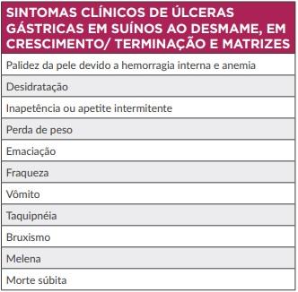 Impacto das úlceras gástricas - Image 1